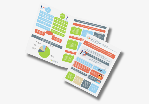 PCAET de la CABBALR : 