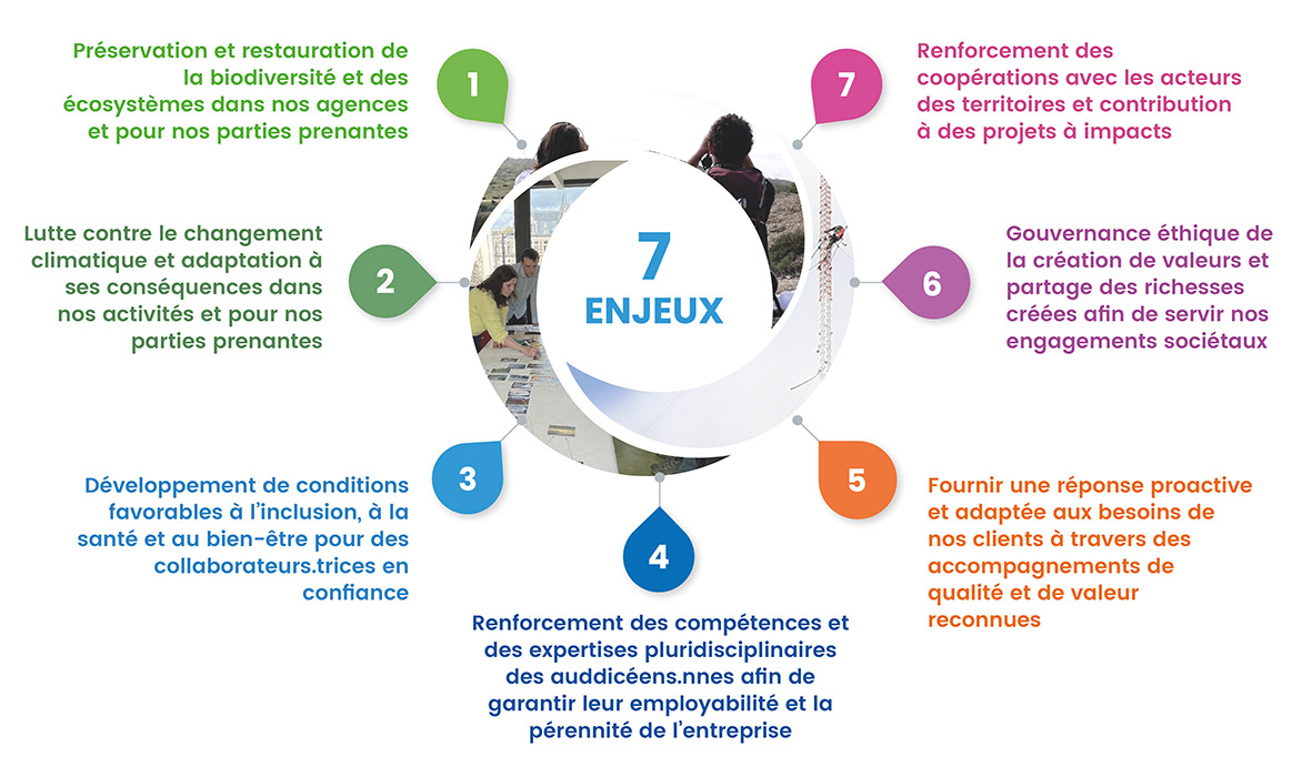 NOTRE ENGAGEMENT VERS LA PERMAENTREPRISE