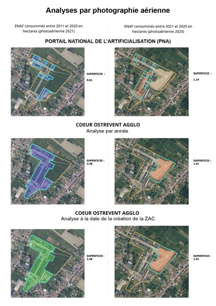 Coeur d'Ostrevent Agglo : 